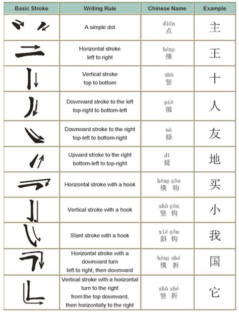 字型尺|漢字尺 Chinese Characters Scale